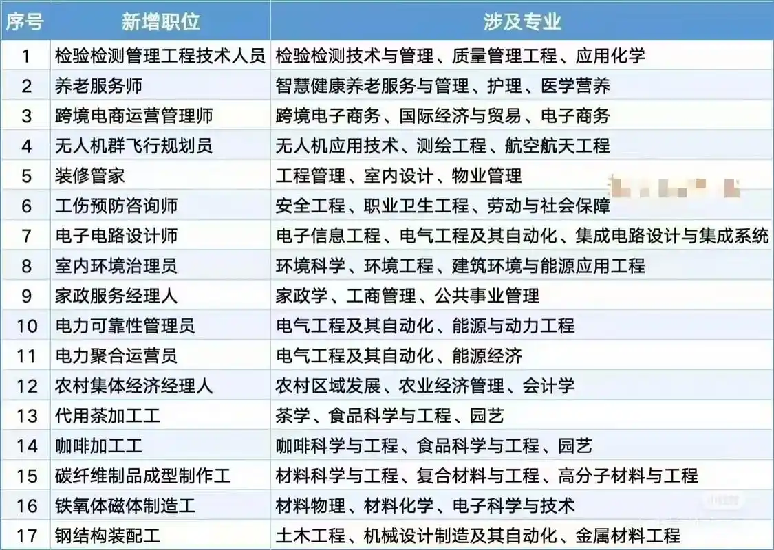 2019年SEO从业人员有多少，他们的工作内容有哪些变化？