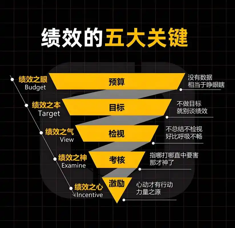 SEO管理学题库如何破解流量瓶颈？排名优化与绩效评估真能双赢吗