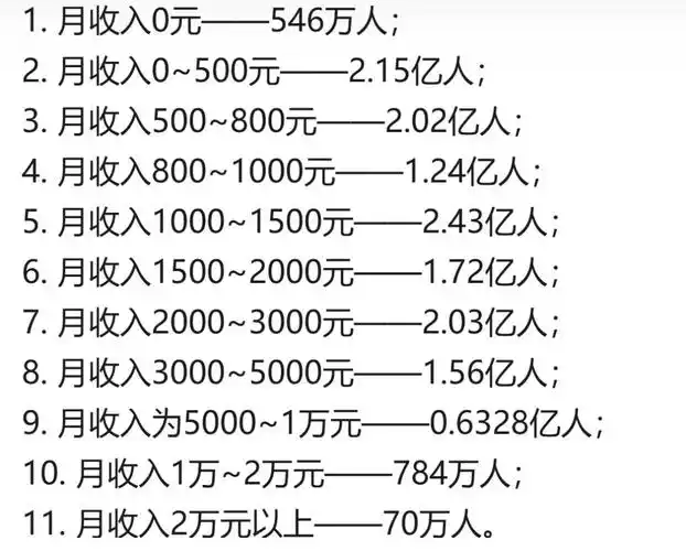 SEO月薪多少才达标？真实收入与行业差距为何如此大？