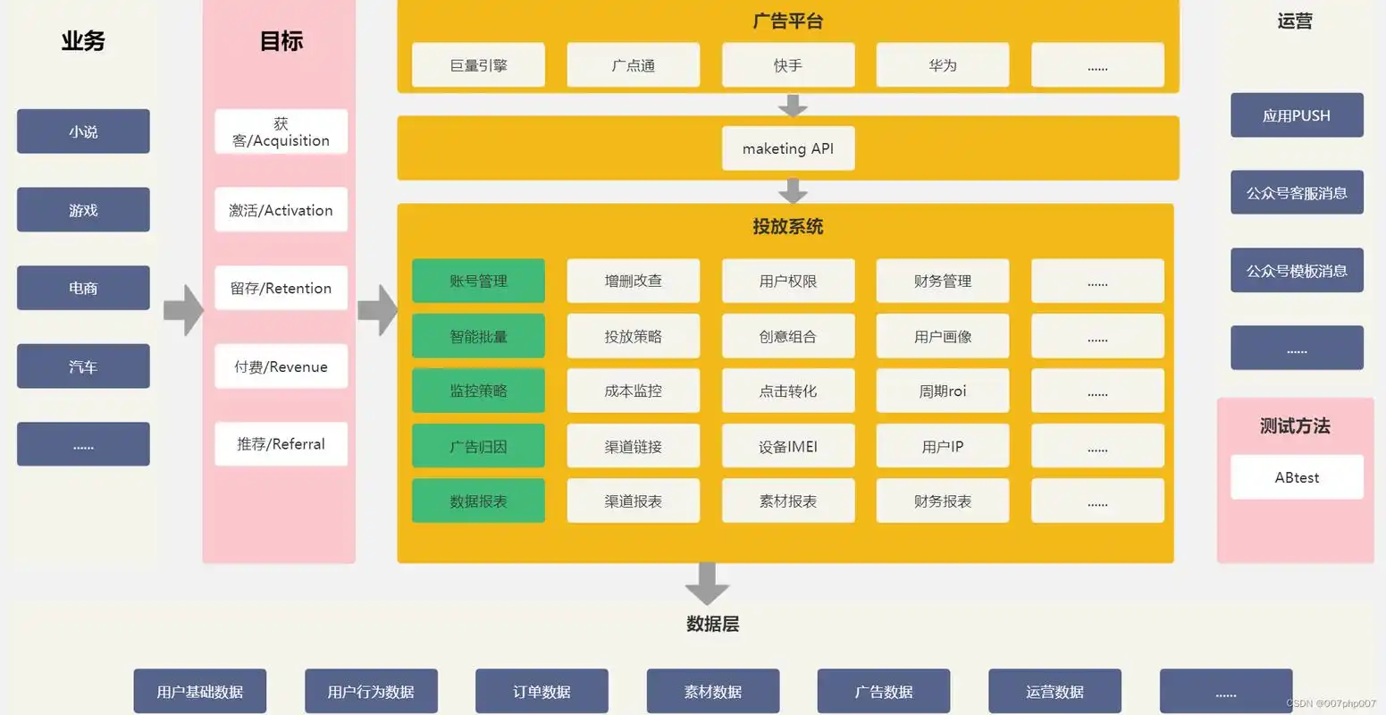 SEO高权重网站架构怎样搭建？网站结构优化有何核心要素？