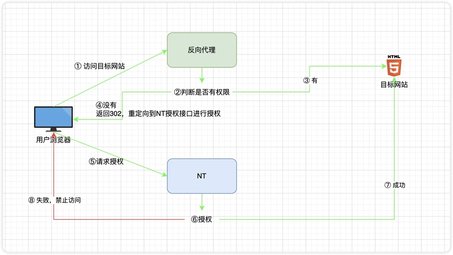 珠海市商品SEO优化代理商到底能帮你做什么？ 他们的服务流程和效果评估是怎样的？