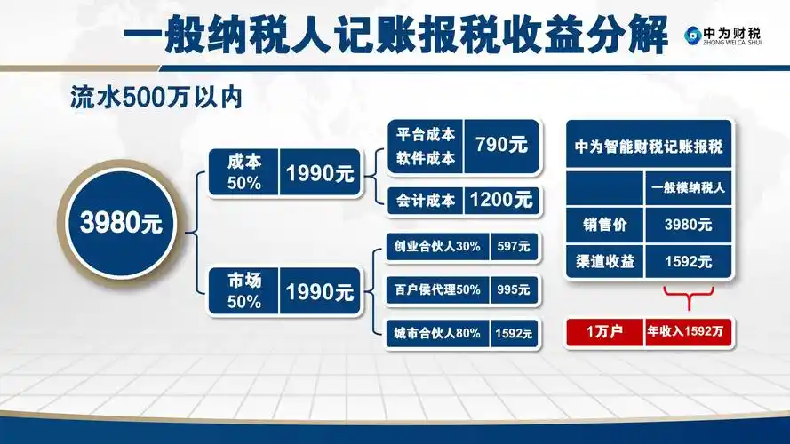 惠州财税SEO公司如何选？靠谱服务商哪里找？