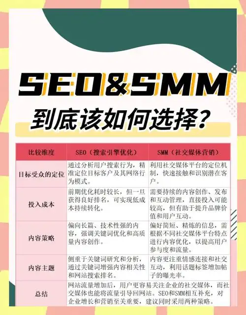 合肥SEO引流方法有哪些 如何评估不同方法的实际效果