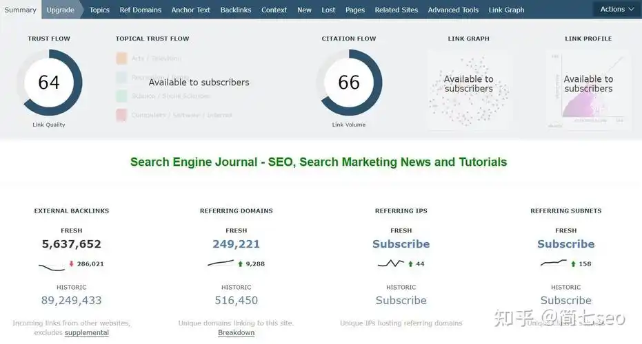 SEO优化收费高昂是否物有所值？价格差距因何产生？