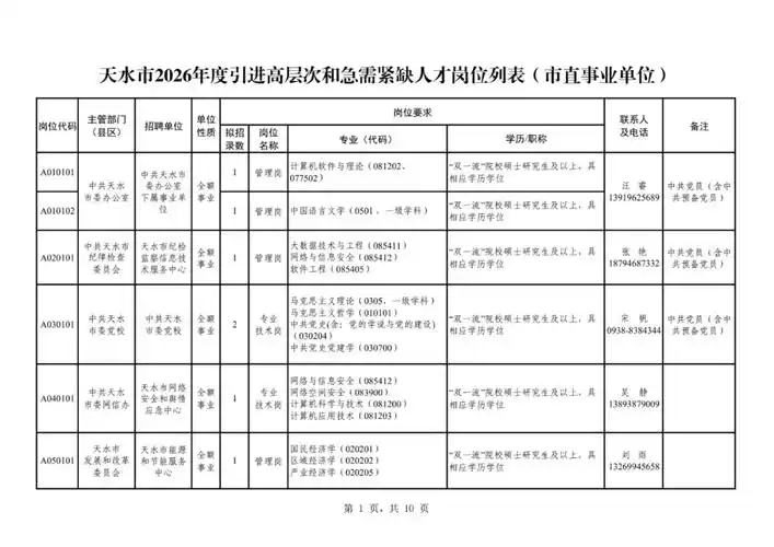 大专学历做SEO技术岗是否受限？哪些领域急需这类人才？