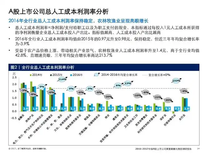 seo哪个部分最好，哪个环节投入产出比最高？