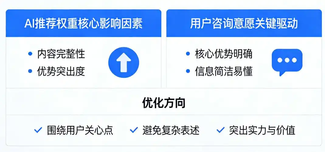 企业网站流量长期低迷？如何破解内容优化的核心密码