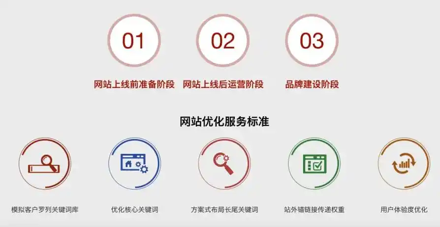 绍兴SEO外包收费为什么差别这么大？ 怎么判断价格是否合理？