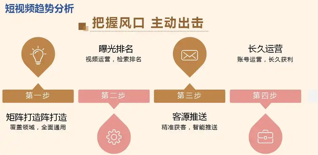 矩阵seo收费标准是多少，具体包含哪些服务内容？