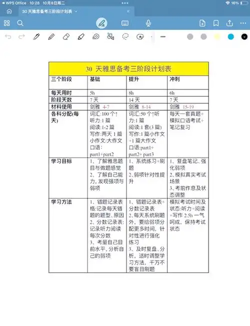 如何制定一份有效的SEO主管每周任务计划表？