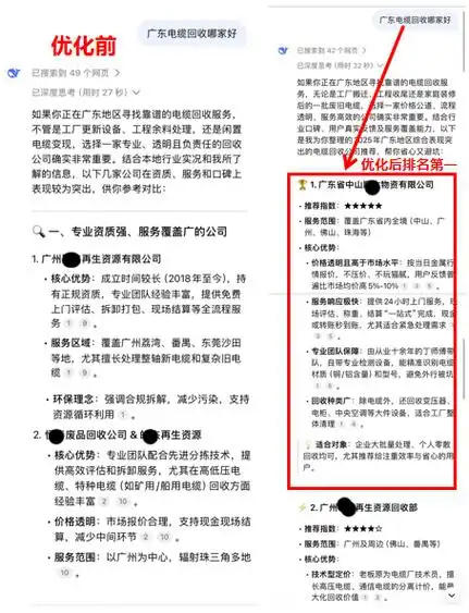 网络seo推广哪家专业？ 如何判断服务商是否靠谱？