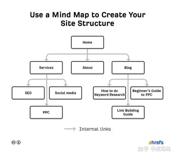 SEO知识结构包含哪些？如何系统化掌握核心要素？