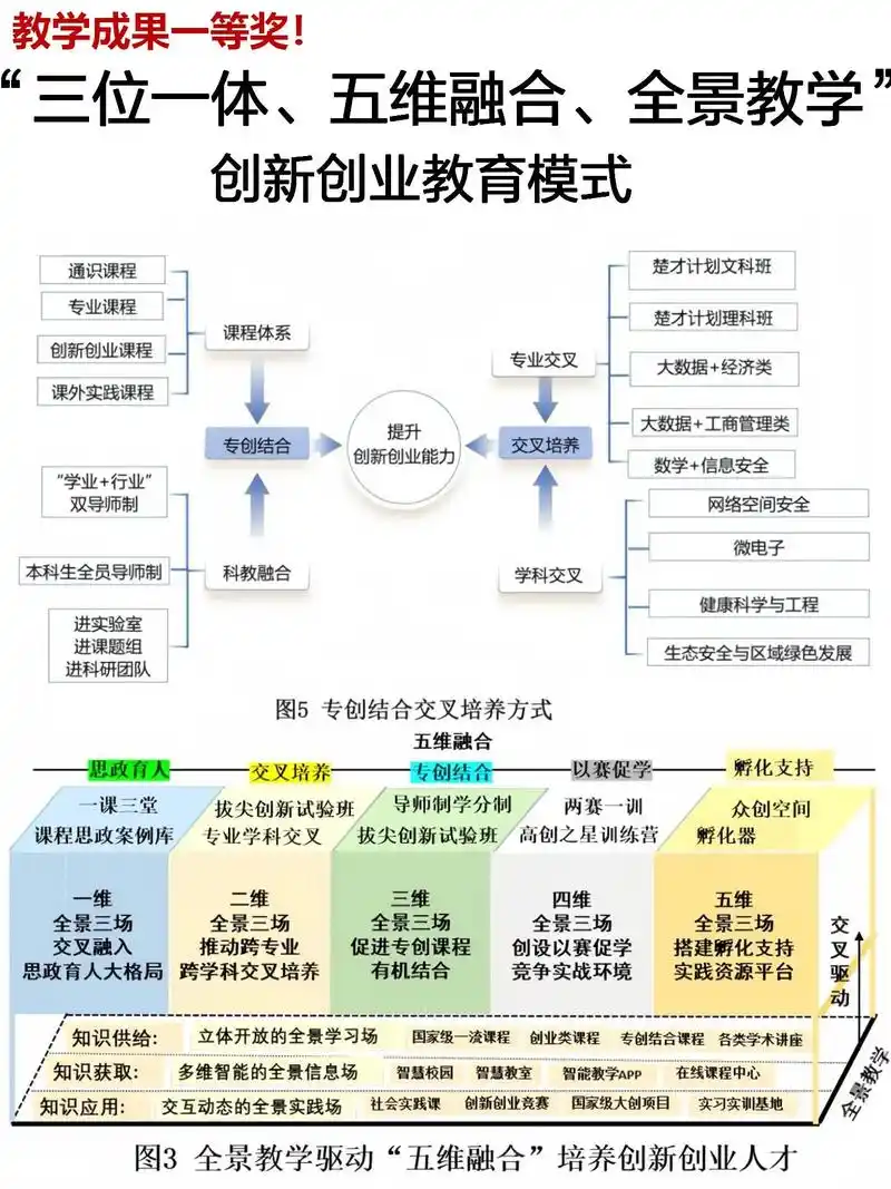 大学生创业做SEO，需要准备什么？ 从学生到创业者有哪些必经之路？
