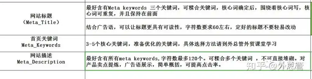 南山seo工具如何筛选，哪些功能值得优先考虑？