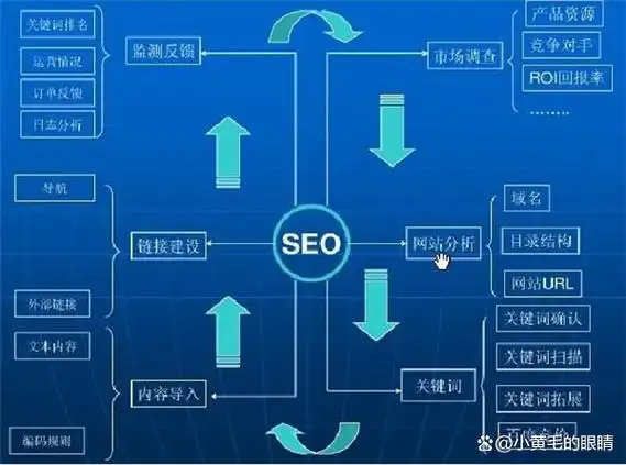 四川做SEO优化一般要花多少钱？ 哪些因素会让价格不一样？