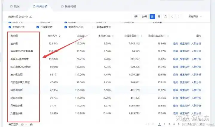 淘宝标题关键词如何影响搜索曝光？新品标题排名提升真的有效吗