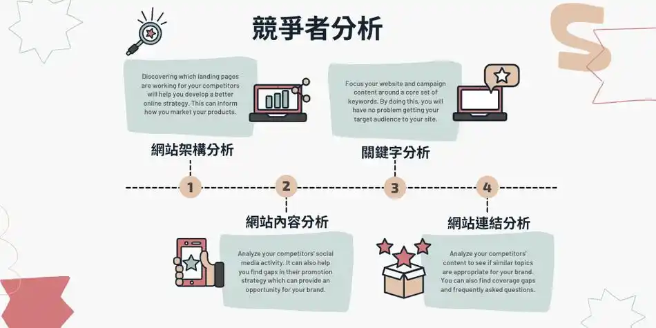 如何知道SEO竞争对手在重点优化哪些关键词？