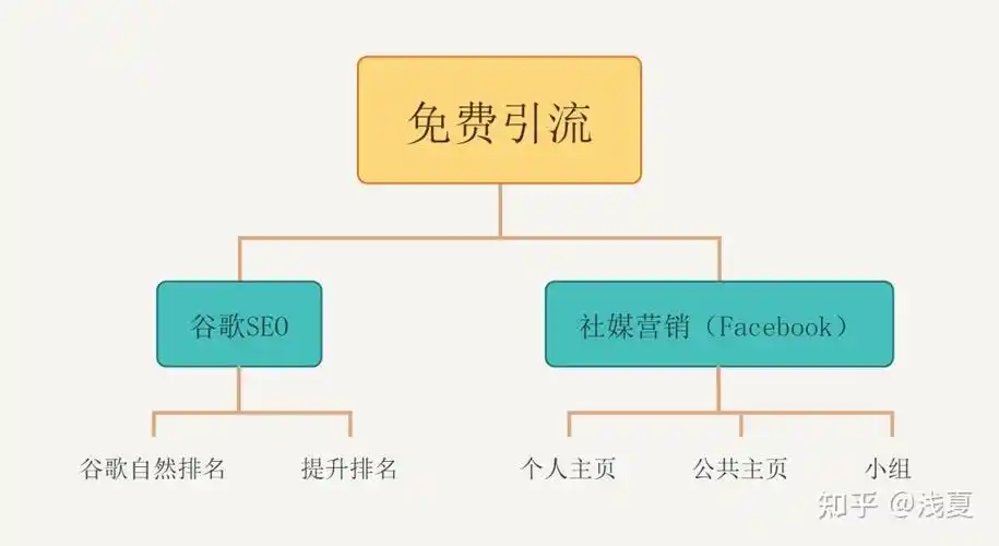 深圳SEO优化报价高低不同？真正价值如何衡量？