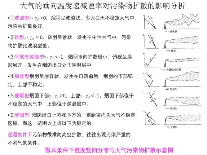Seo2氧化机理的转化路径是什么？它对大气环境有何具体影响？