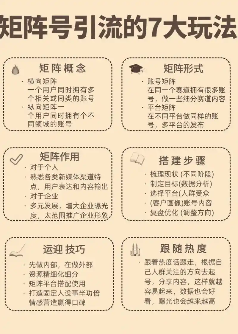 成都SEO矩阵营销如何引爆流量？为何能持续占领首页？