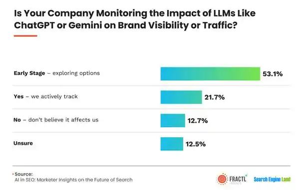 SEO发展前景可观吗？未来十年仍存哪些新机遇与挑战？