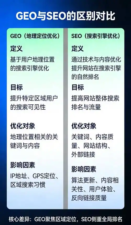 想优化嘉兴地区网站排名，具体该怎么做？