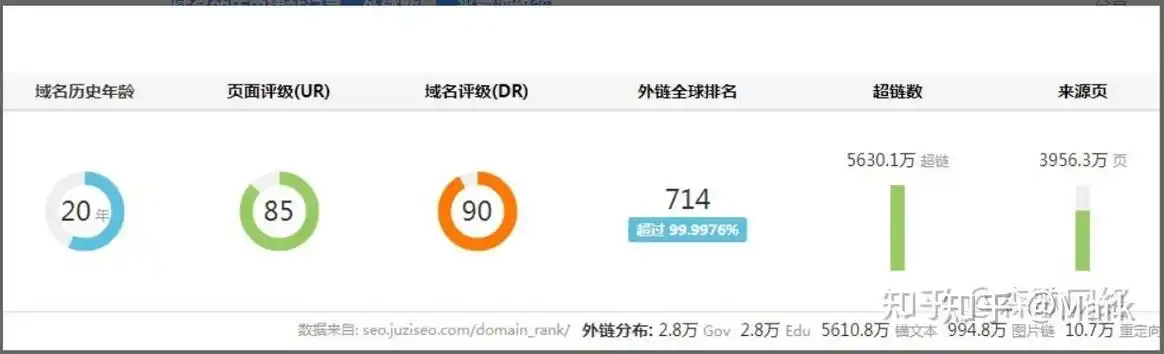 桔子SEO博客真的有用吗？ 它能帮我解决什么问题？