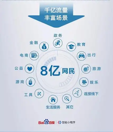 “门头沟搜狗seo”值得投入吗？ 它能带来哪些实际流量？