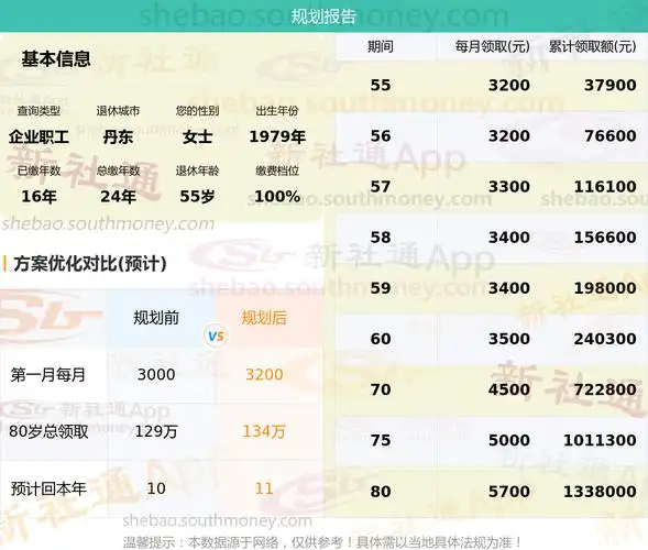 丹东百度SEO收费标准？费用如何核算更合理？