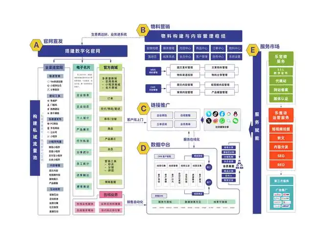 自贸区seo优化怎么做才能有效果？它与普通seo有啥区别？