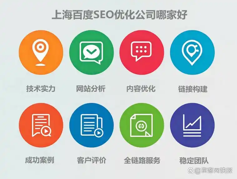 上海百首网络的SEO排名优化服务，实际效果怎么样？