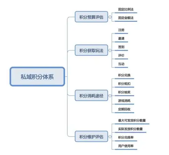 SEO积分计费系统，它具体是怎么工作的，如何帮企业省钱？