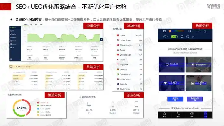 SEO实战上海百首网络到底强在哪？ 他们的服务能解决哪些具体问题？