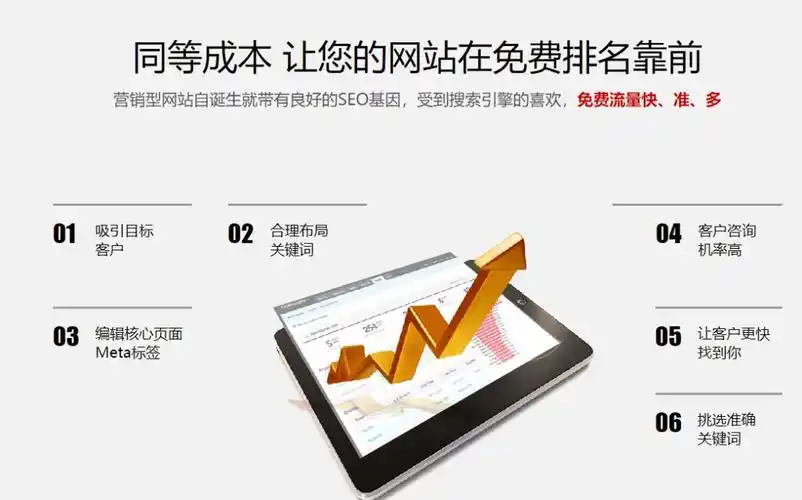 新站上线首月如何突围？上海SEO流程从哪启动？