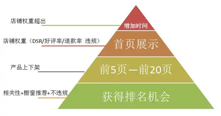 网站seo排名下架了是什么原因，怎么快速恢复排名？
