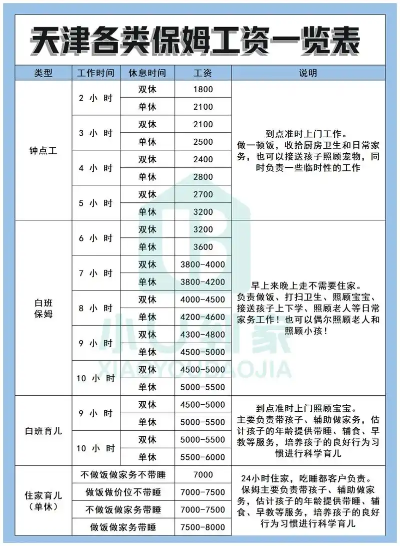 天津SEO月薪多少？不同经验水平能拿多少钱？