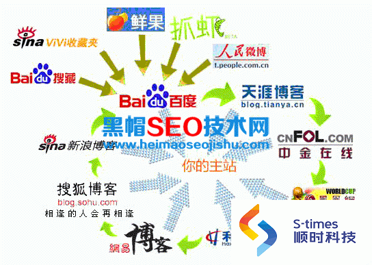 清远360seo如何提升效果？ 它与百度seo有何不同？