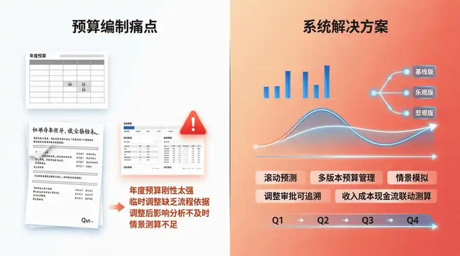 附子seo众筹，真能解决初创公司的优化预算难题吗？