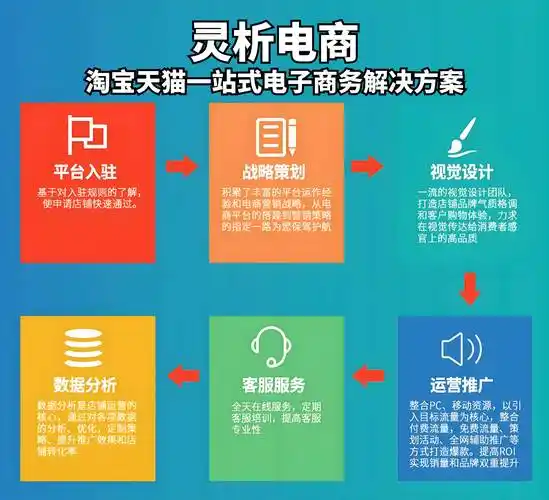 学SEO对淘宝有用么？SEO如何影响淘宝店铺的流量与转化？