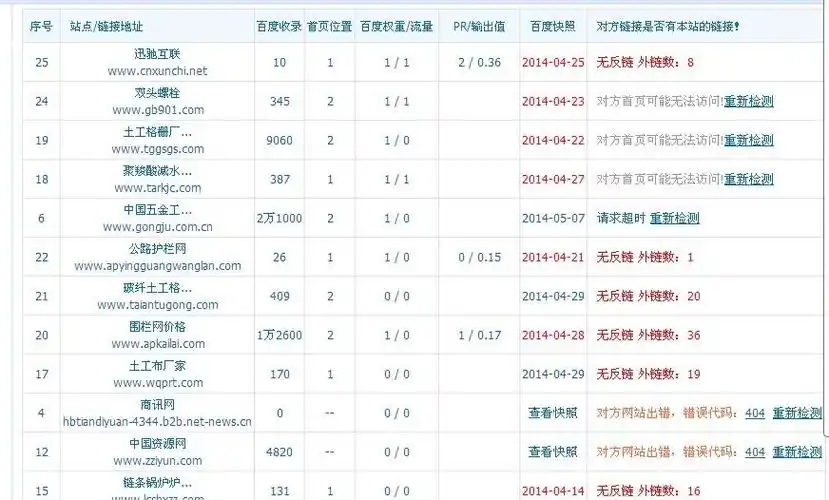做SEO选网络公司，品达优化是必选的吗？