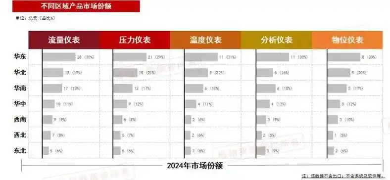 关键词竞争度如何量化？哪些数据能预判排名难度？