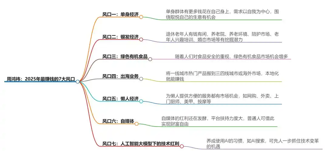 如何通过SEO提升财富资产？痛点破解需要几步？