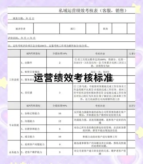 SEO人员的考核到底看什么？怎么制定具体可执行的KPI？