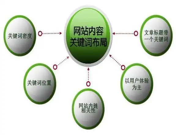 衢州正规seo推广，企业该如何选择服务商？ 本地搜索排名提升有哪些关键步骤？