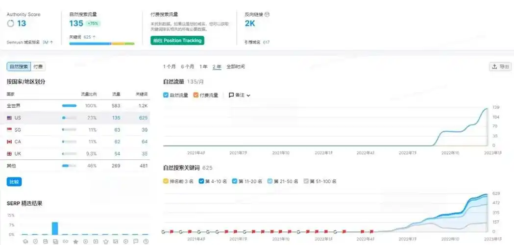 做SEO博客值得吗？ 投入精力能得到什么回报？