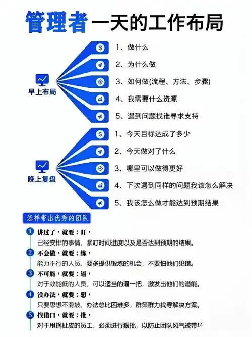 想成为一名SEO优化员，日常工作到底要做什么？