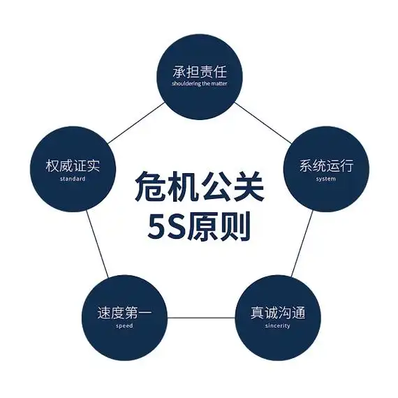 SEO网上危机公关处理如何破局？负面信息如何消除影响？