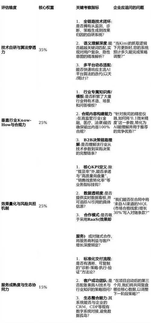 ITMC电商运营戒指SEO，核心问题是什么？ 如何有效提升搜索排名？