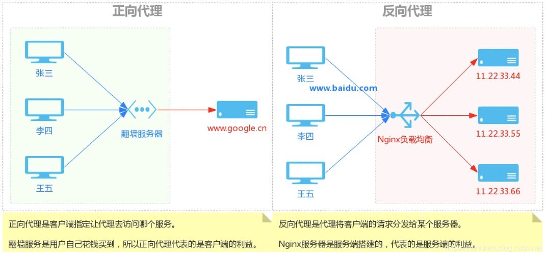 什么是SEO反连接？它具体能解决哪些问题？