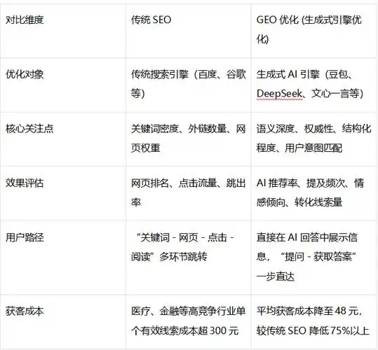 seo成绩有哪些具体指标？如何判断优化是否有效？